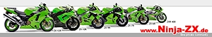 Ninja-ZX.de | Eine private Community zu Kawasaki Ninja-ZX Motorrädern!